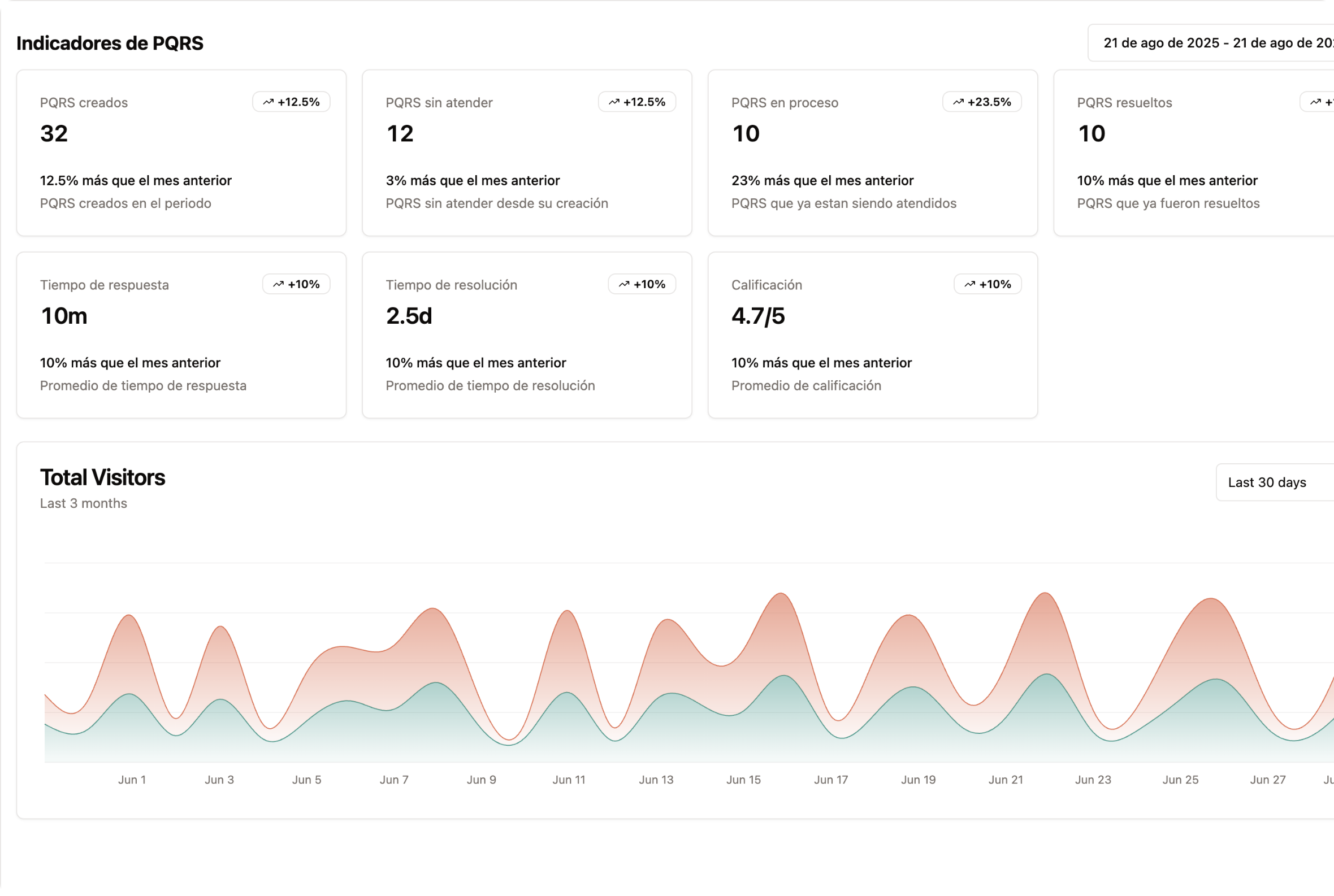 Streamline product interface showing Reportes
