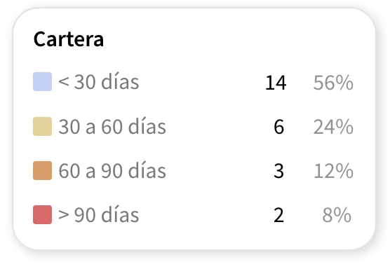 Cycle analysis showing backlog priorities and statistics